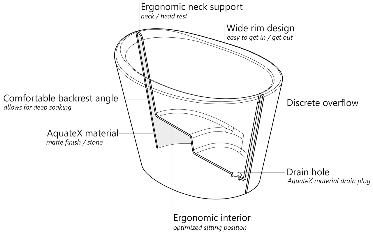 Ofuro Scheme (web)