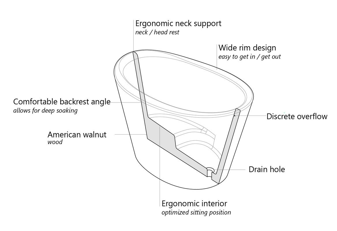 True Ofuro Wooden Bathtub (web)