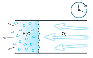 air system feature7