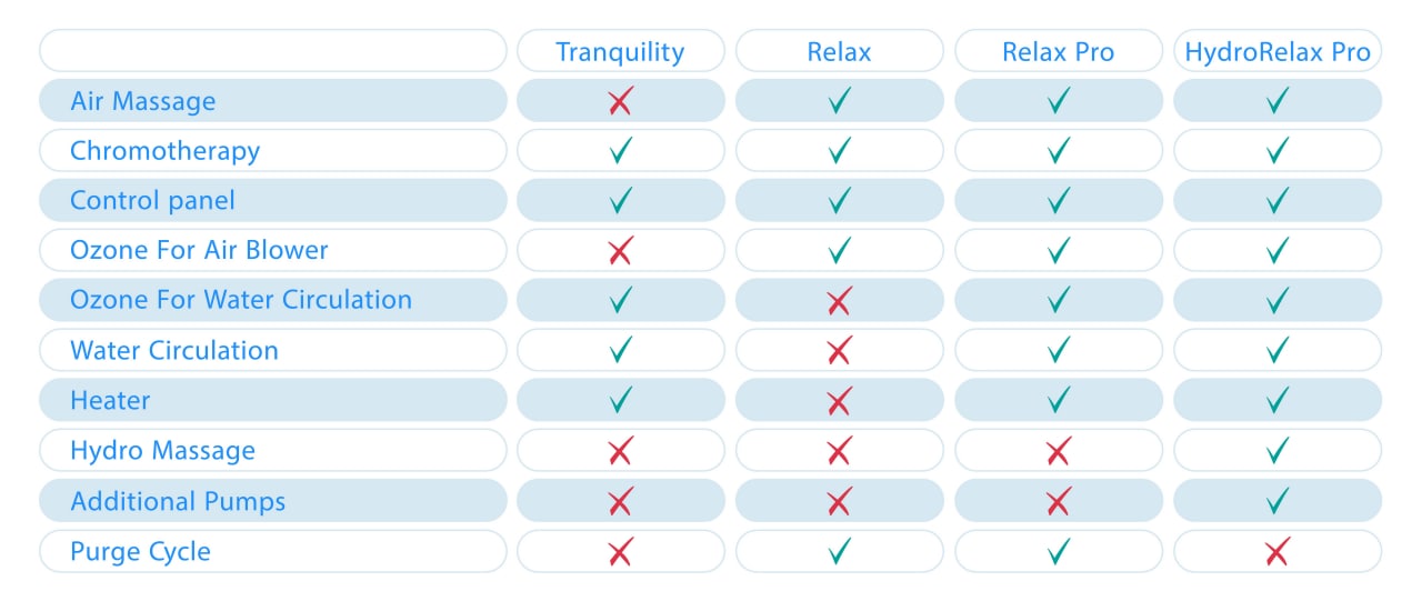 HydroRelax table