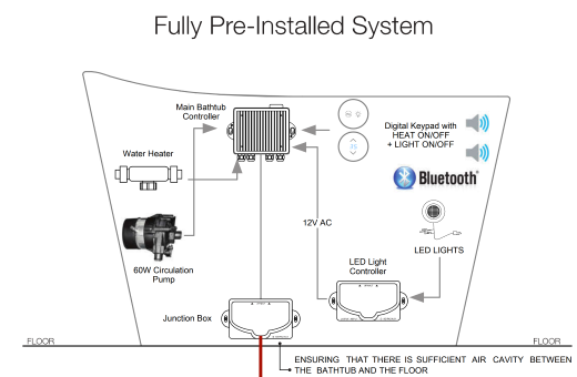 installation videos